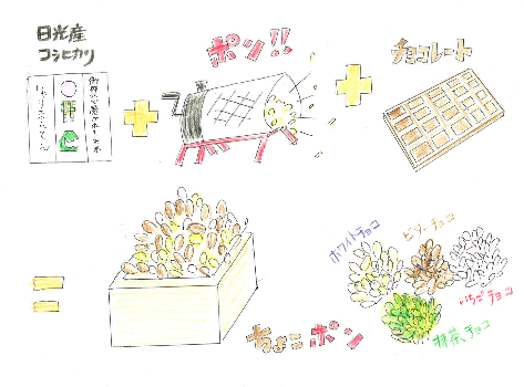 エントリーNo12:ちょこポン