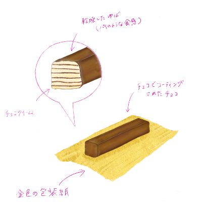 エントリーNo23:ゴールデンユバフィーユ