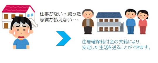 住宅に困った人が安定した生活を送れるようになるまでのイラスト