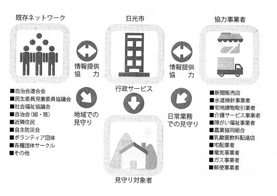 見守りそばネット事業の説明図