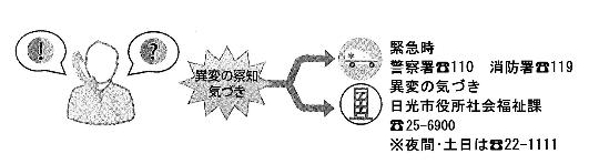 見守りそばネットの連絡先等が書いてある説明図