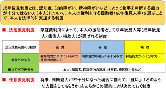 成年後見制度についての説明と表