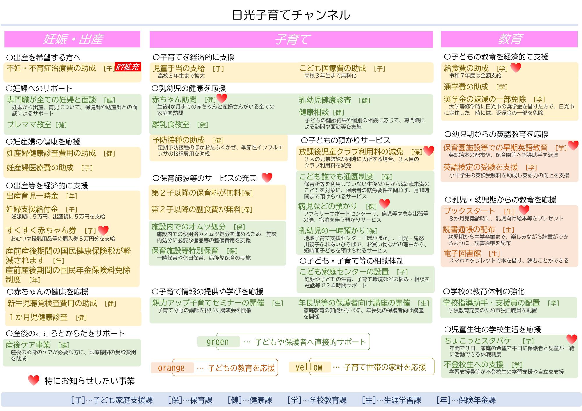 日光子育てチャンネルマップ