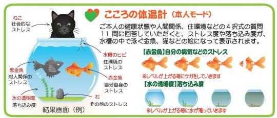 水草が置いてある金魚鉢に金魚が2匹いてそれを黒い猫が眺めている「こころの体温計」のイラスト