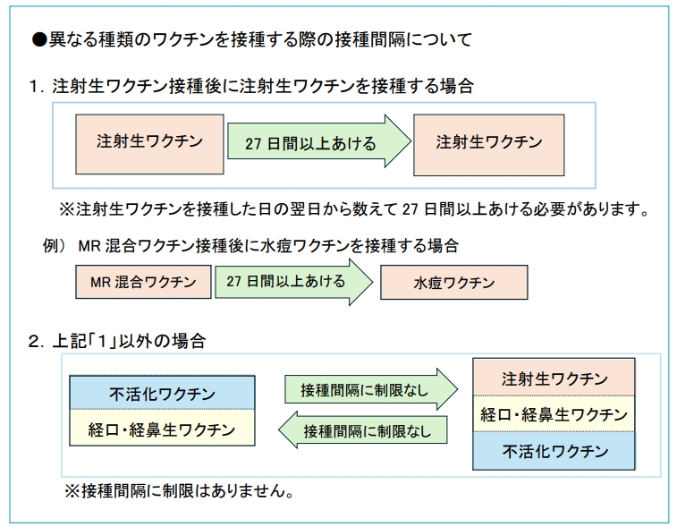 接種間隔