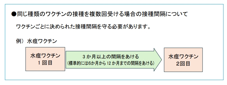 接種間隔