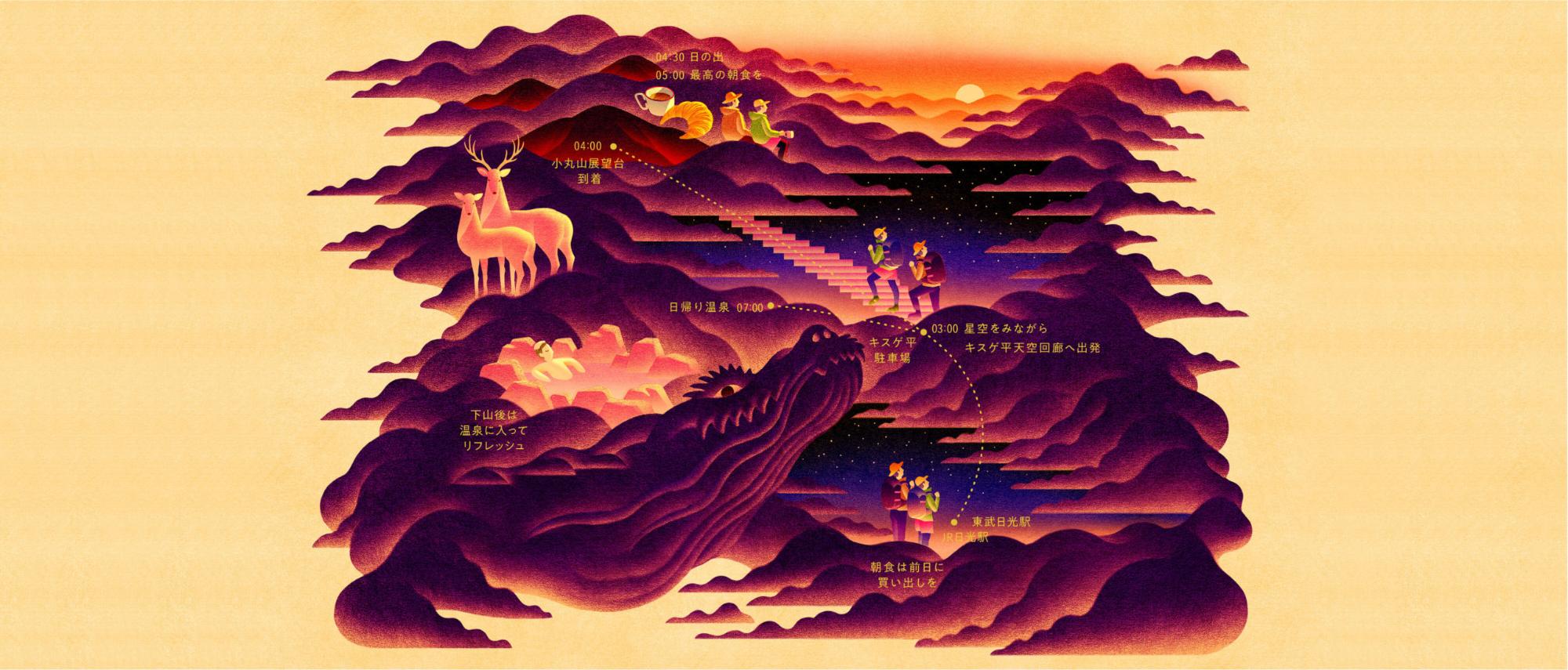 顔を上に反らしたワニの姿に天国の朝食ルートが描かれているイラスト