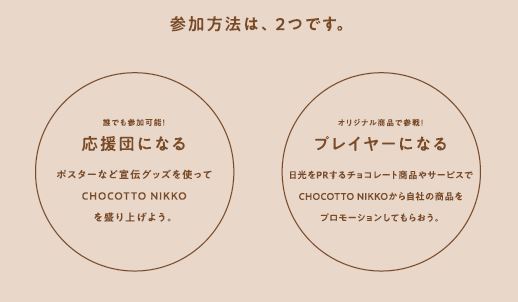 CHOCOTTO NIKKO参加方法の説明図