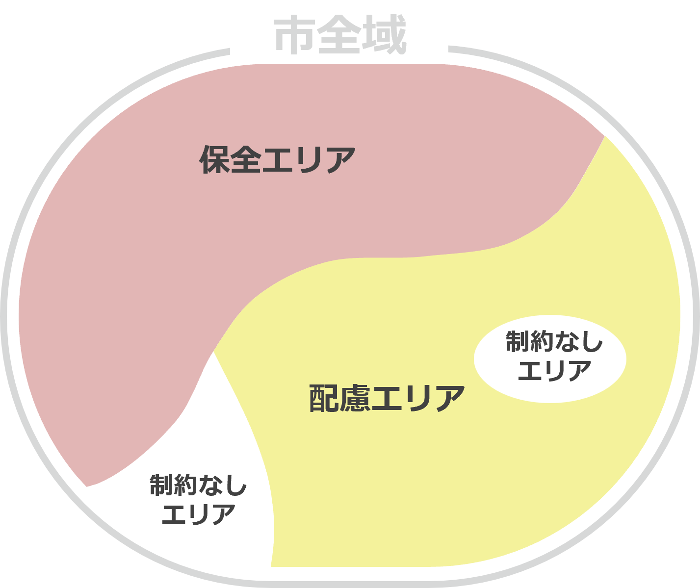ゾーニングマップイメージ