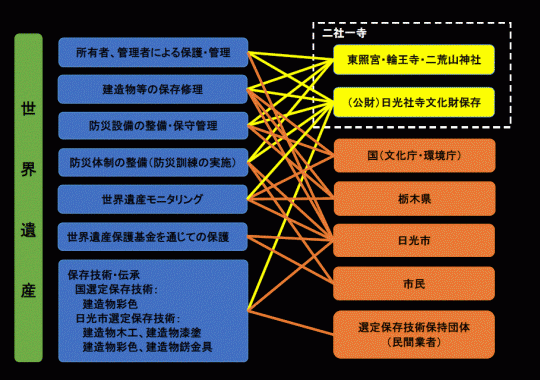 保護体制のイメージ図