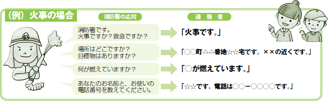 「火事の場合」通報方法の応答例