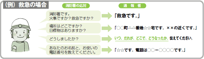 「救急の場合」通報方法の応答例