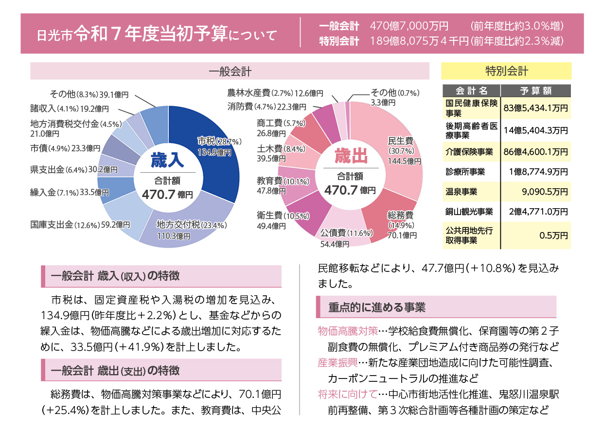日光市令和7年度当初予算について