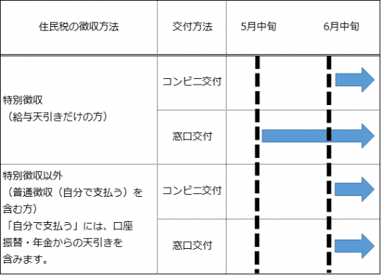 税証明のコンビニ交付のイメージ図