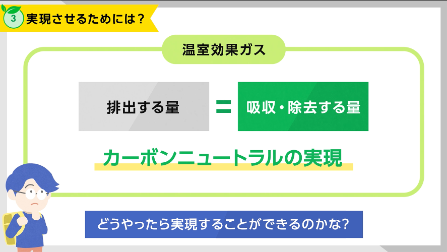 カーボンニュートラル実現の説明