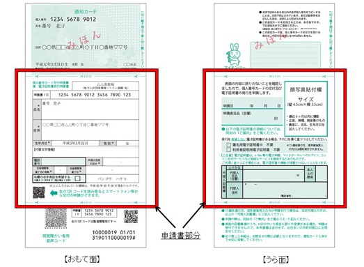 申請書部分が赤枠で囲まれた、通知カードに付随している個人番号カード交付申請書（表面・裏面）のサンプル