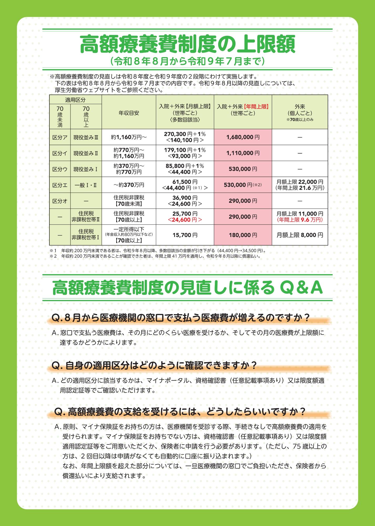 高額療養費リーフレット裏
