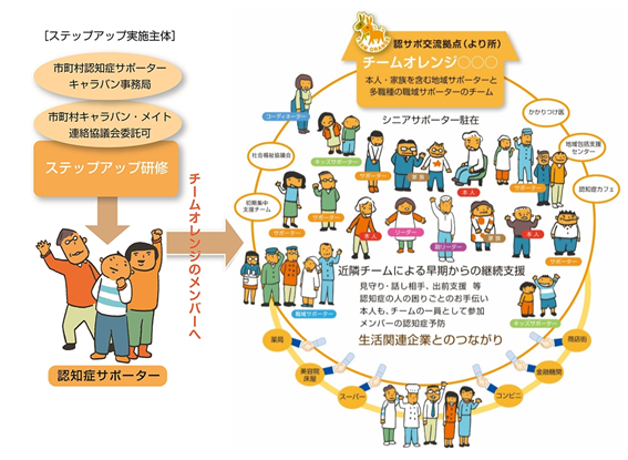 チームオレンジイメージ図