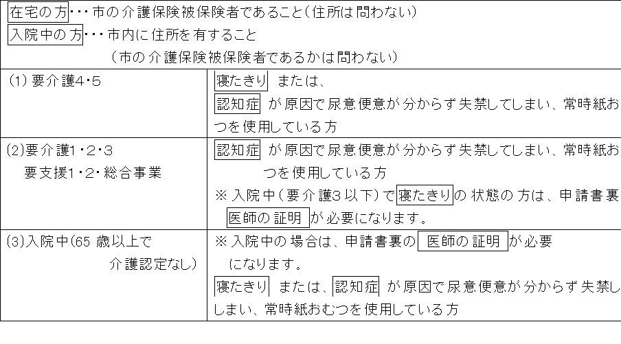 omutsukenyouken