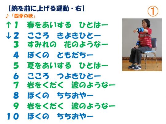 「腕を前に上げる運動・右」の歌の歌詞（「四季の歌」）