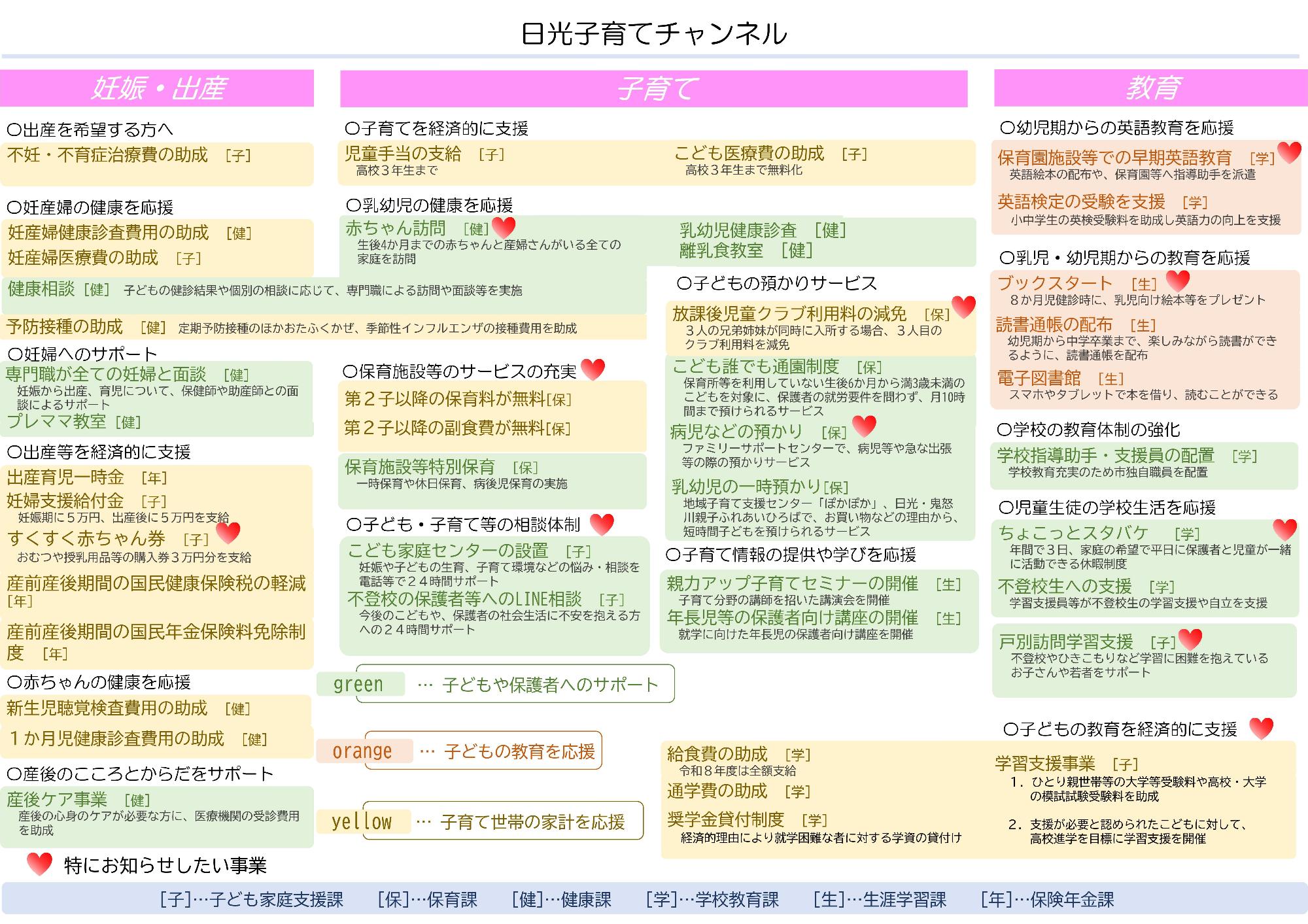日光子育てチャンネルマップ