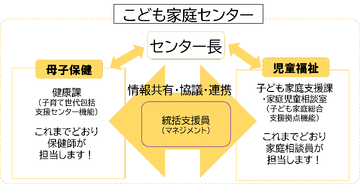 こども家庭センター