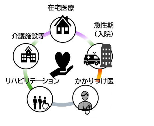 地域完結型医療イメージ図