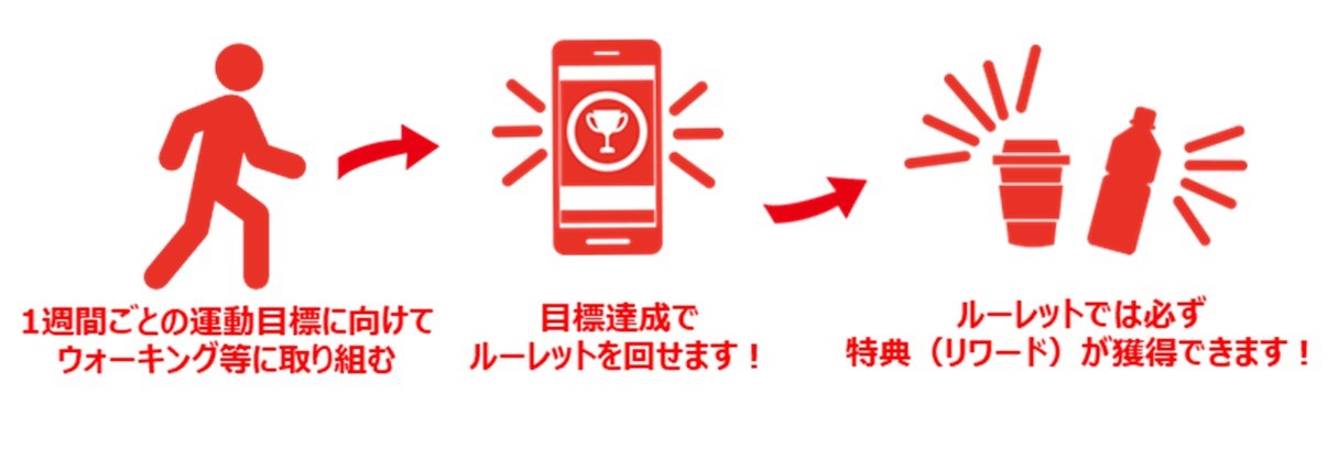 日光Vitalityウォーク利用イメージ