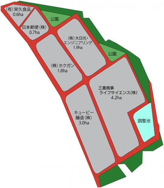 赤線で7区画に分けられた地図のイラスト