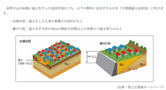 大規模盛土種類について示した画像