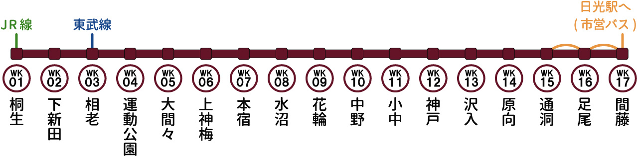 わたらせ渓谷鐵道路線図
