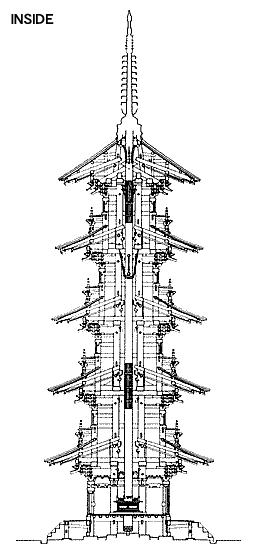 白黒で絵が描かれている東照宮五重塔の構造図（透視図）
