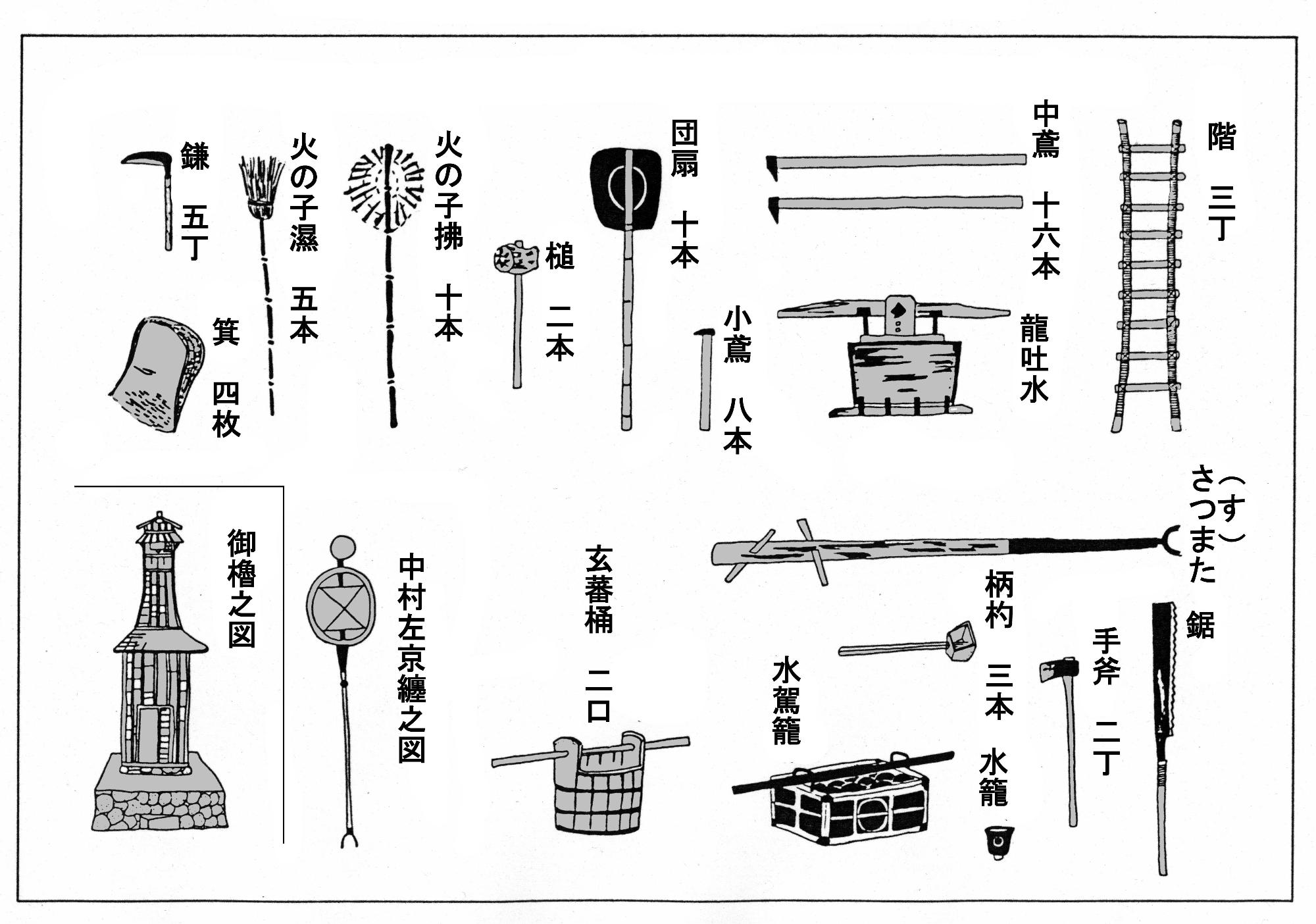 日光火之番火消し道具の画像