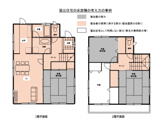 「届出住宅の床面積の考え方の事例」色分けで宿泊室が示された平面図