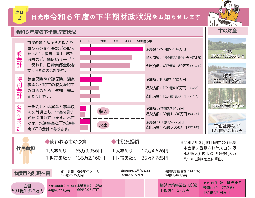 令和6年度下半期の財政事情